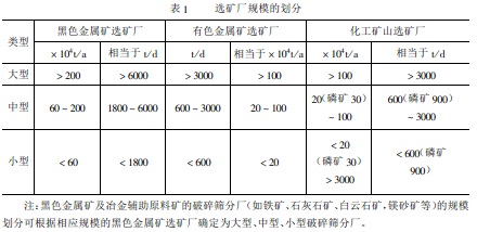 如何確定選礦廠的規(guī)模？