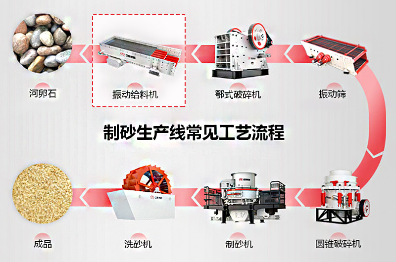 作為機制砂石生產的第一步，給料機該怎么選？