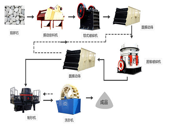 還不會設計砂石生產線？紅星機器12年工程師來幫忙